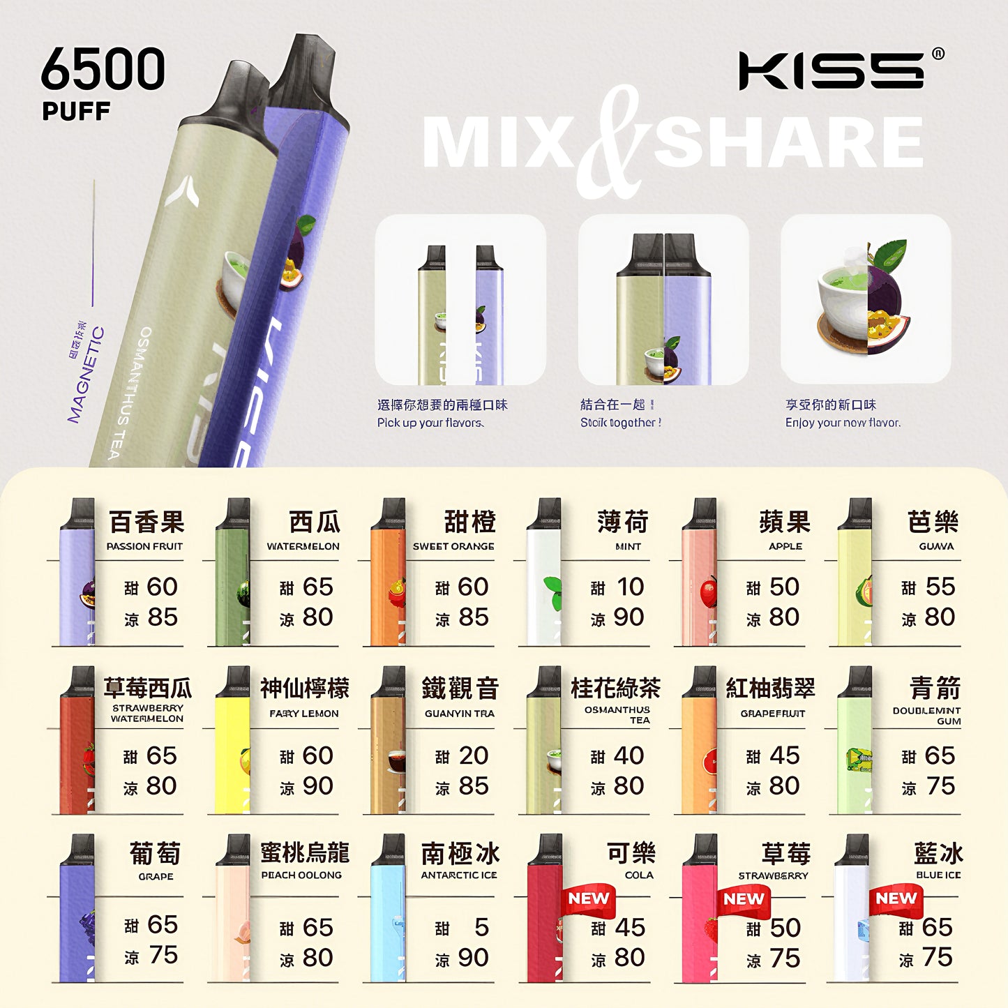 凱斯KIS5拋棄式電子煙-大容量6500口一次性-KISS