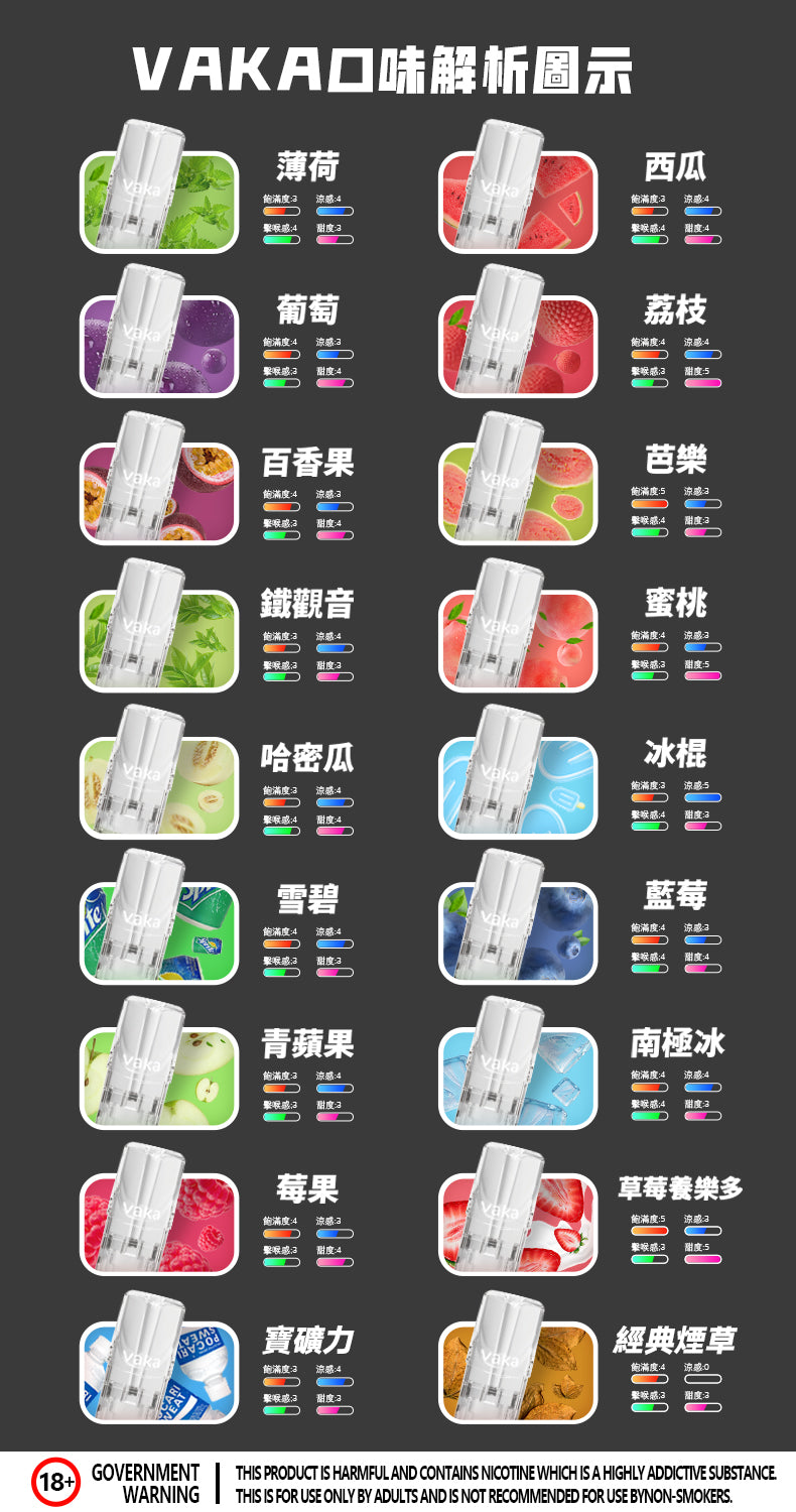 限時活動-【vaka一代煙彈】購買5盒送VAKA煙蛋1盒 /購買10盒送VAKA主機一隻或者煙彈1盒，通配一代relx/sp2一代主機